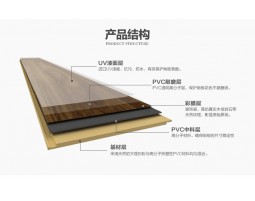 WPC木塑地板生产线